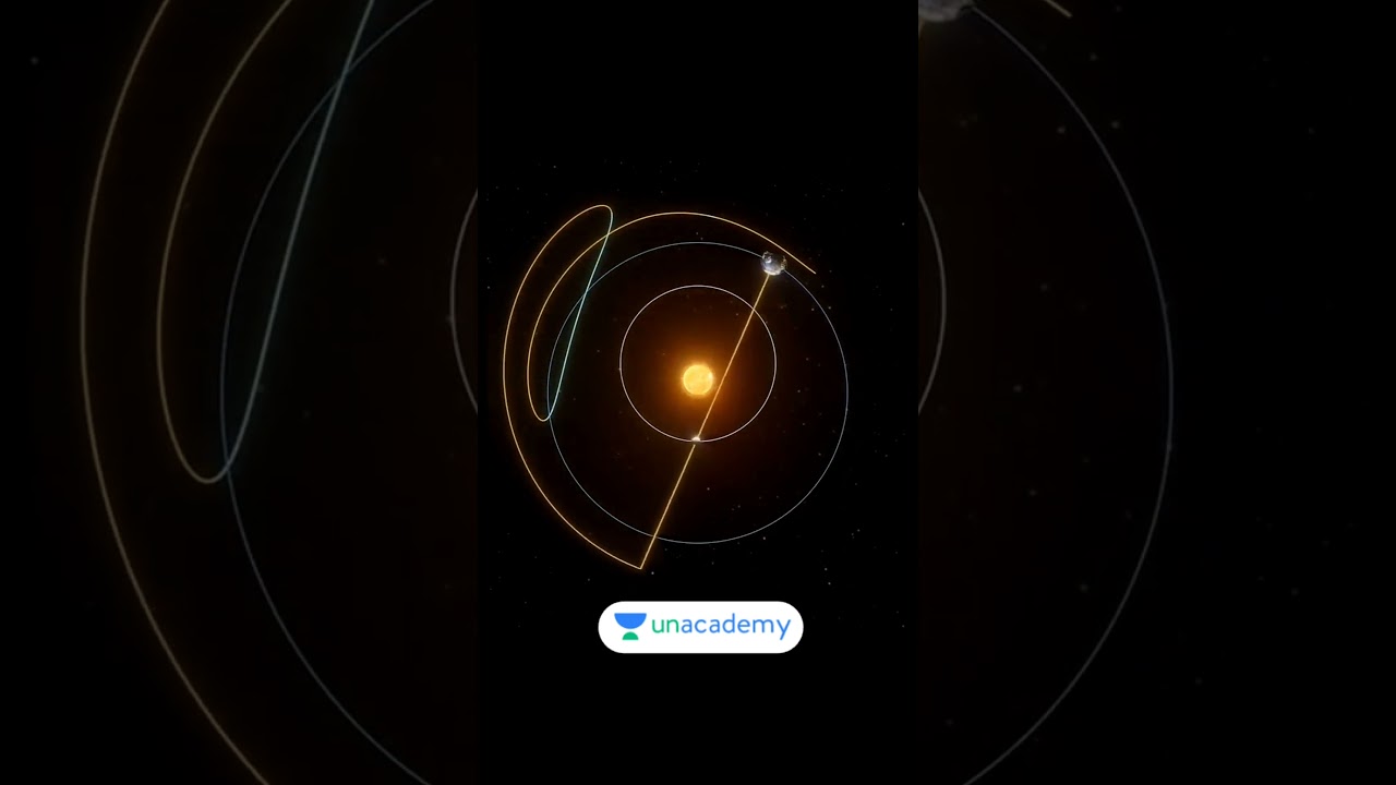 Retrograde motion | mercury motion | the earth| solar system | fun facts | science facts | space |