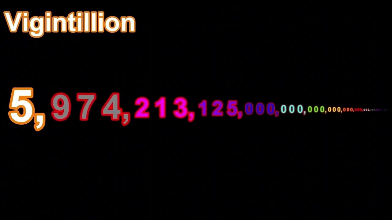 Numbers 0 to 1 Octogintillion with sounds