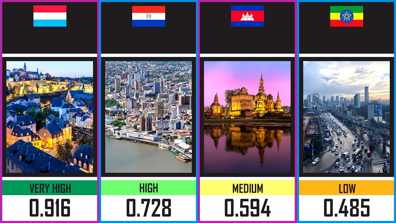 Human Development Index (HDI) Ranking | Health, Education, & Living Standards