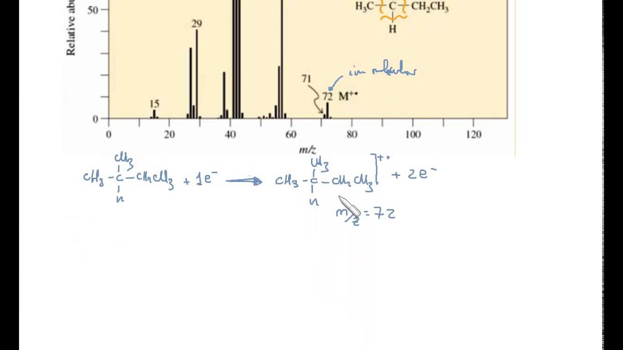 Espectrometría de masas.  Conceptos básicos