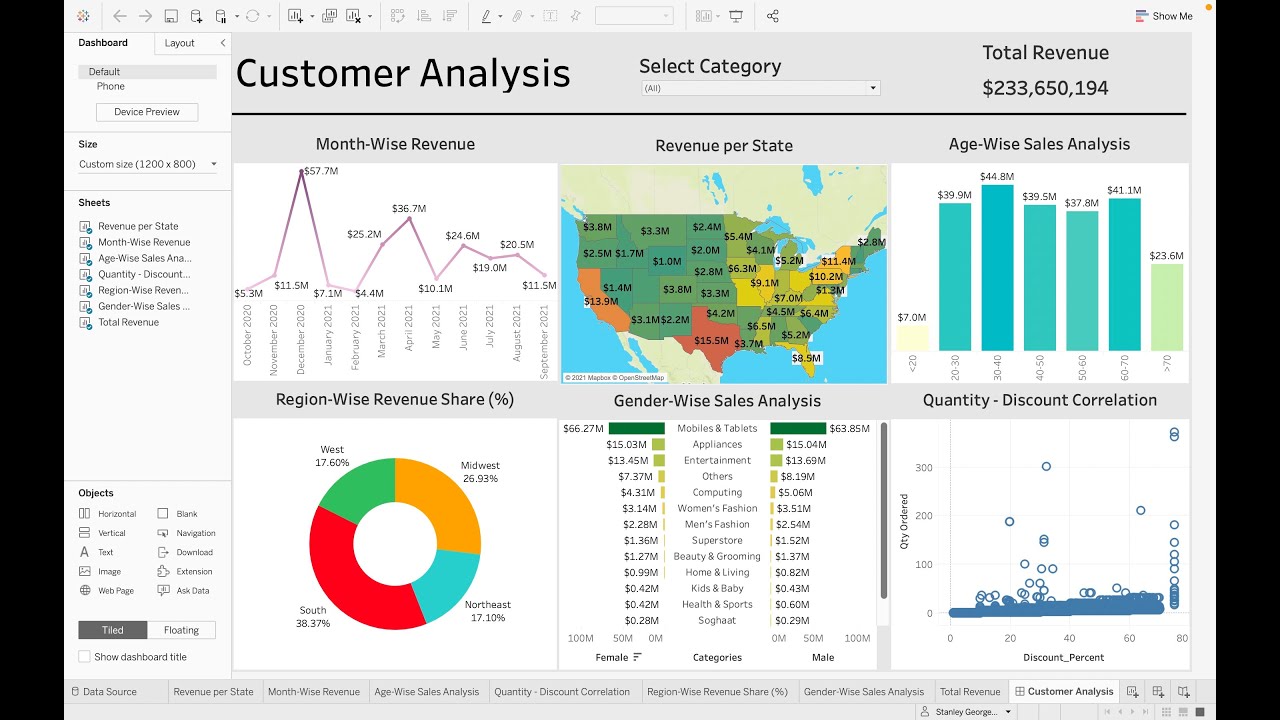 Анализ клиентов с помощью Tableau — панель мониторинга с нуля