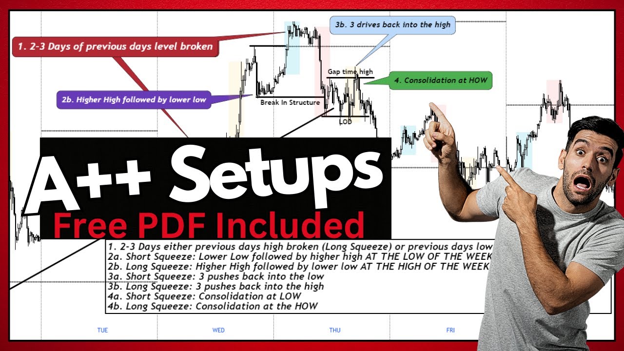 A+ Trading Setups Pt3: Trend Trades and Squeeze Setups