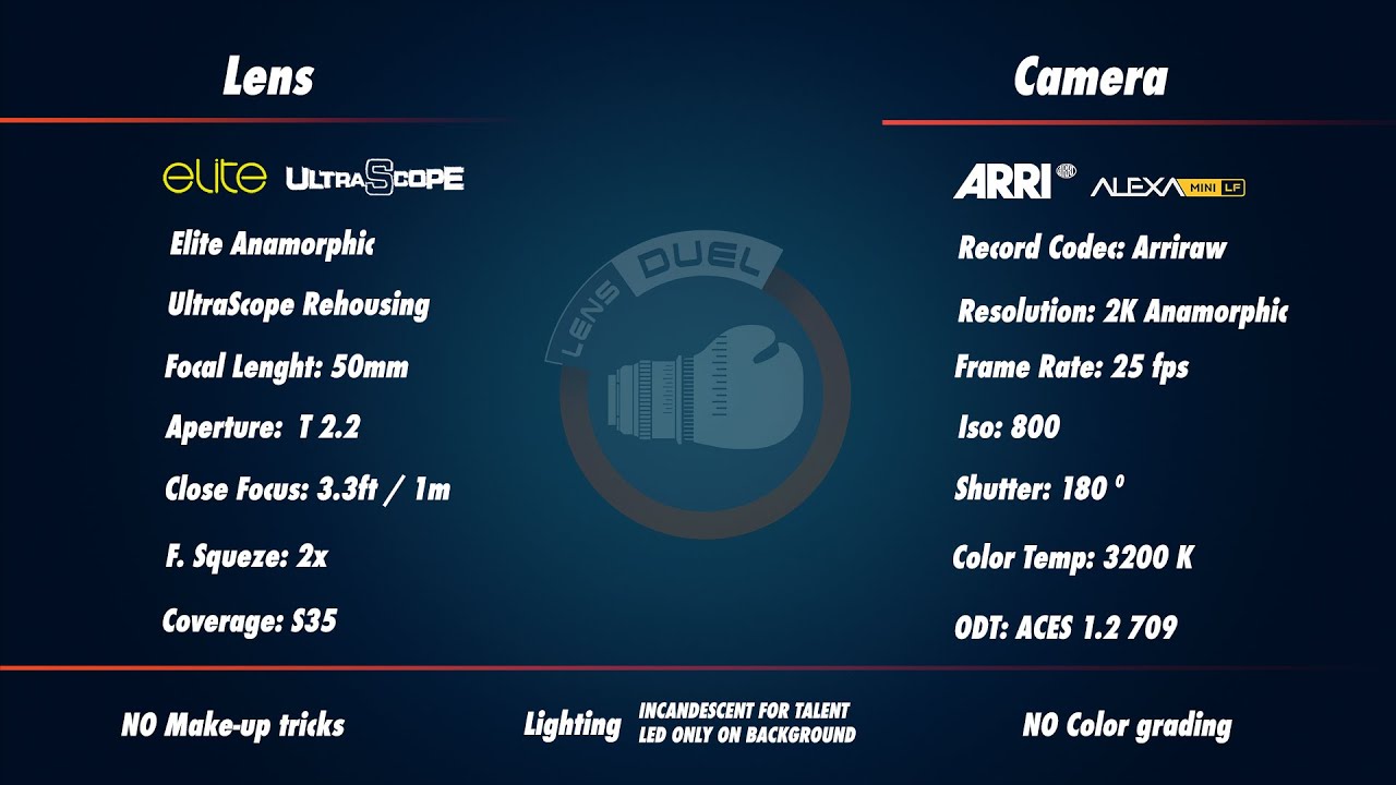 LENS DUELtest. Elite Ultrascope Anamorphic 50mm.