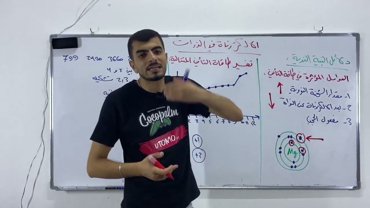 العوامل المؤثرة في طاقة التأين وتفسير طاقات التأين