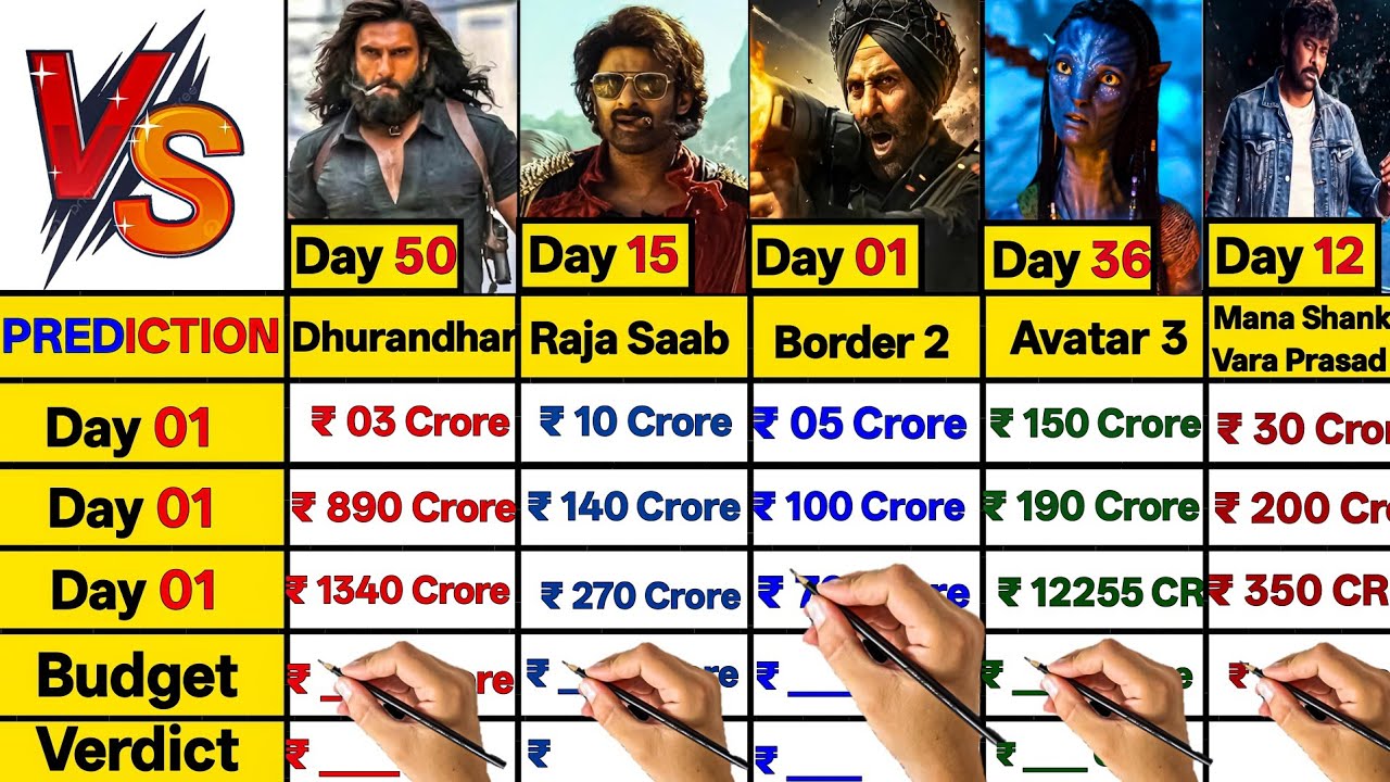 Border 2 Day 01 vs Dhurandhar Day 50 vs Avatar 3 Day 36 vs Mana Shankara Day 12 vs Raja Saab Day 15।