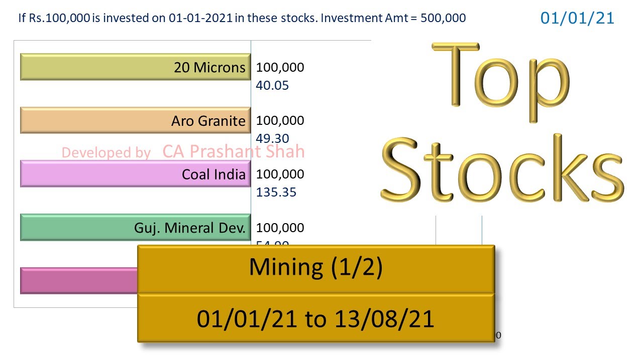 20MICRONS AROGRANITE COALINDIA GMDCLTD