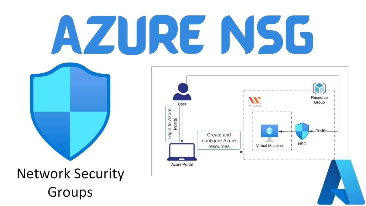 Azure NSG Explained: How to Configure Network Security Groups Step-by-Step