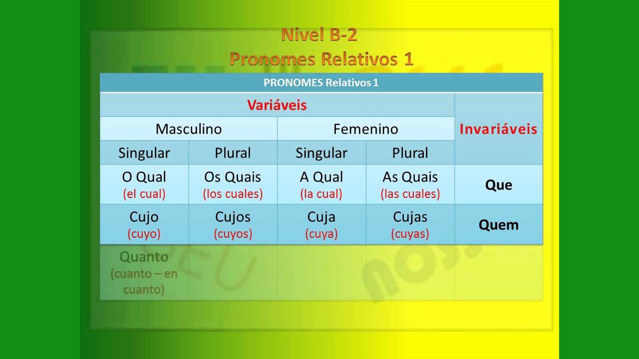 Portugués- Nivel B2- 5- Pronombres relativos 1