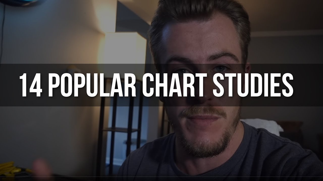 14 Chart Studies for Day Trading (RSI, VWAP, EMA, MACD...)