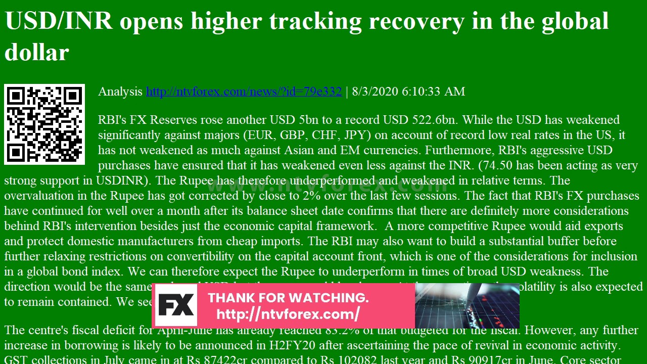 USD/INR opens higher tracking recovery in the global dollar Analysis