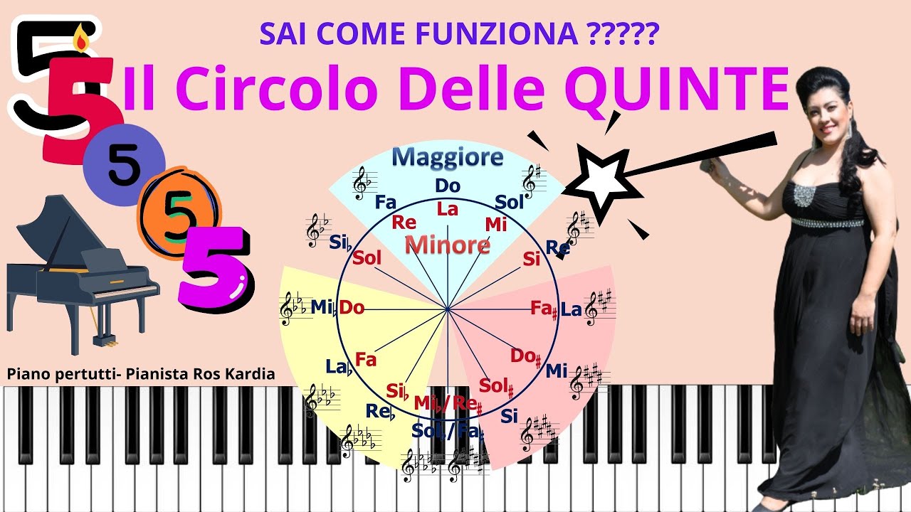 IL CIRCOLO DELLE QUINTE. Perché è importante? A cosa serve? Come funziona? Tutorial Teorico