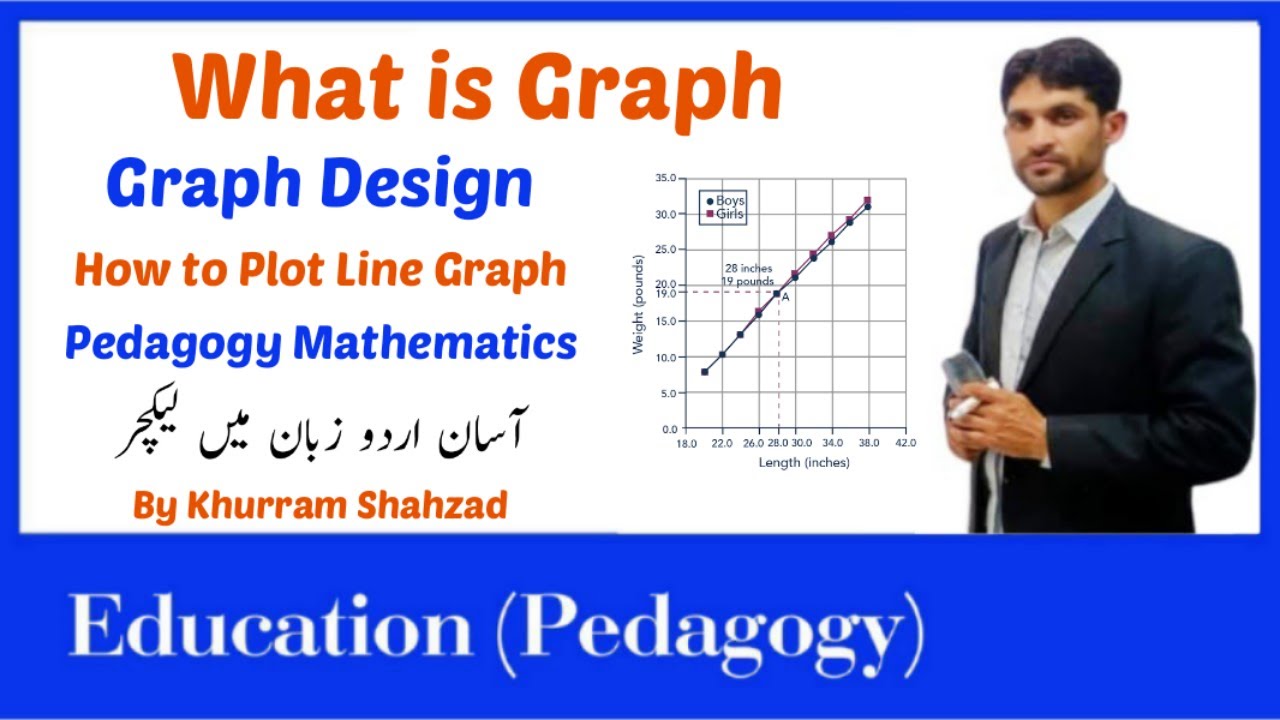 What is Graph | How to Plot line Graph | Graph Design | Line Graph in Urdu