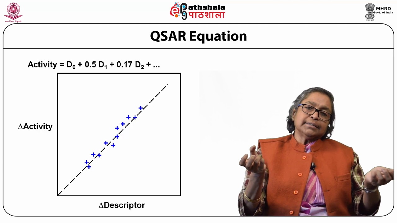 Relationships between chemical structure and biological activity ( QSAR & QSPR)