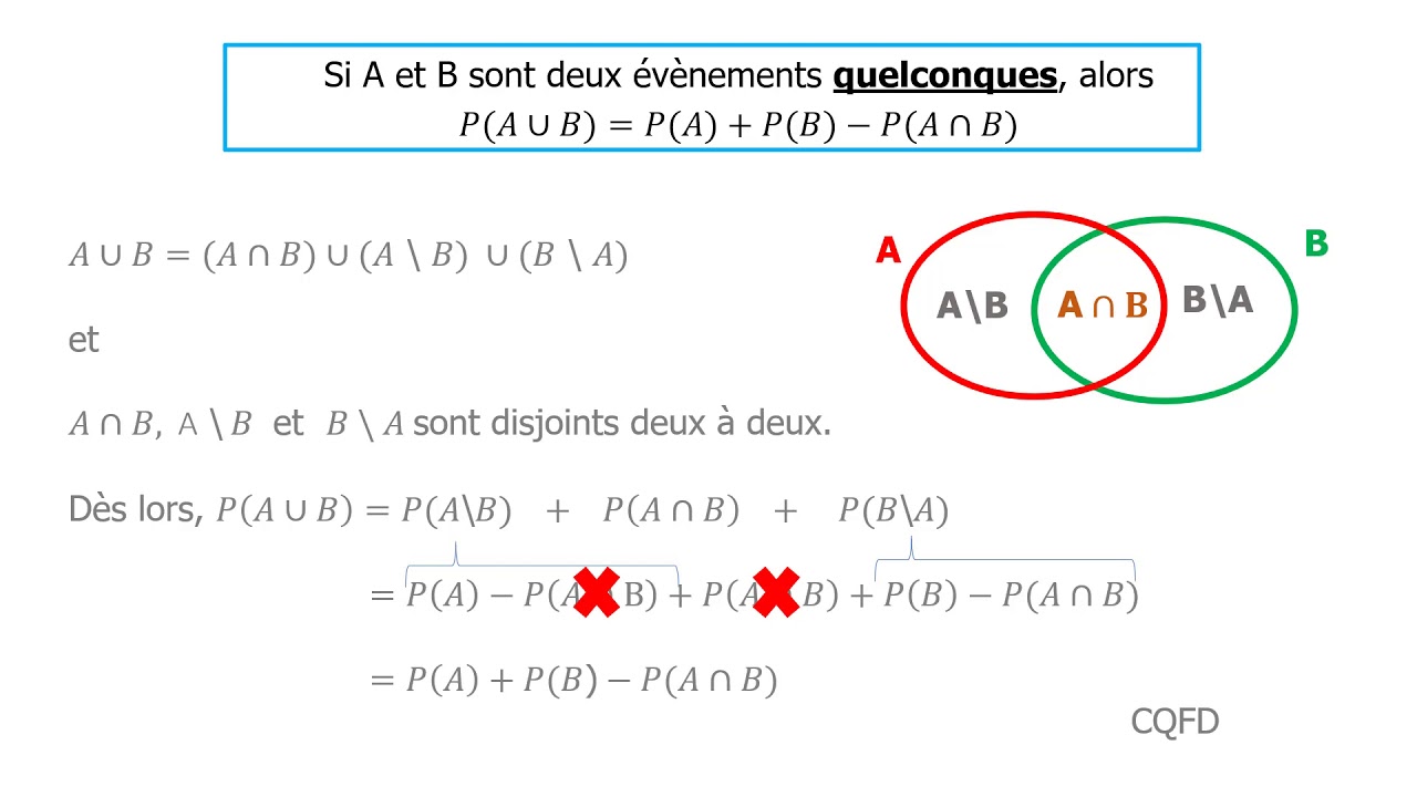 Jouer avec le Hasard : Illustration des Lois de Probabilités Élémentaires