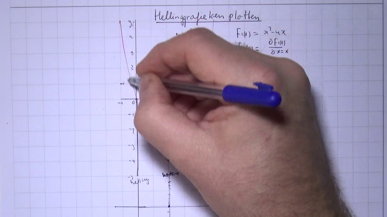 VWO5wisA_11_H10_7 Hellinggrafieken plotten