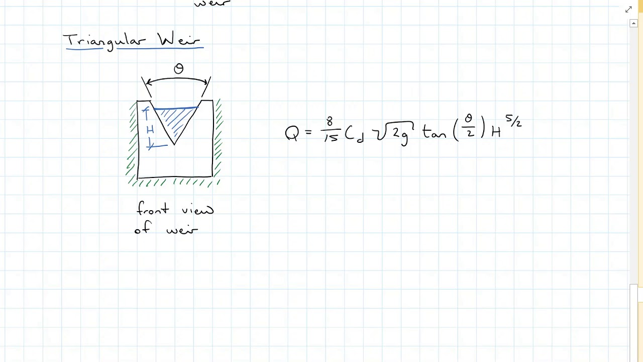 Open Channel Flow - Weirs