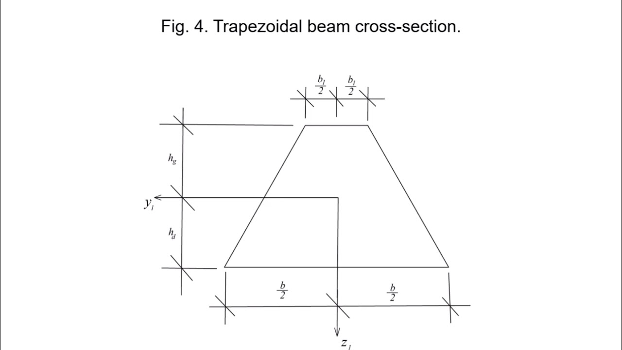 Effects of the beam cross-section geometry on the lengthwise fracture of inhomogeneous beams Rizov