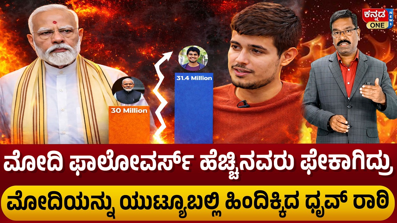 Dhruv Rathee beats Modi on YouTube Subscribers. ಯುಟ್ಯೂಬಲ್ಲಿ ಮೋದಿಯನ್ನು ಹಿಂದಿಕ್ಕಿದ ಧೃವ್ ರಾಠಿ.