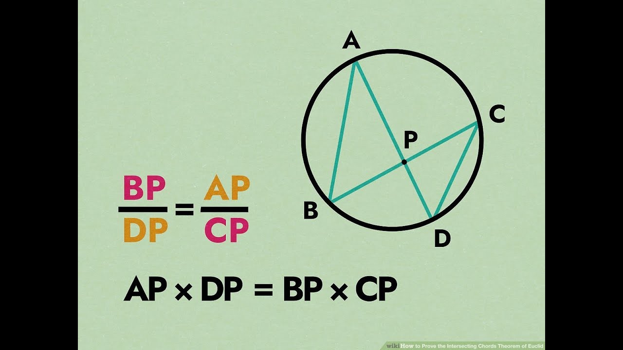 Intersecting chords theorem PROOF