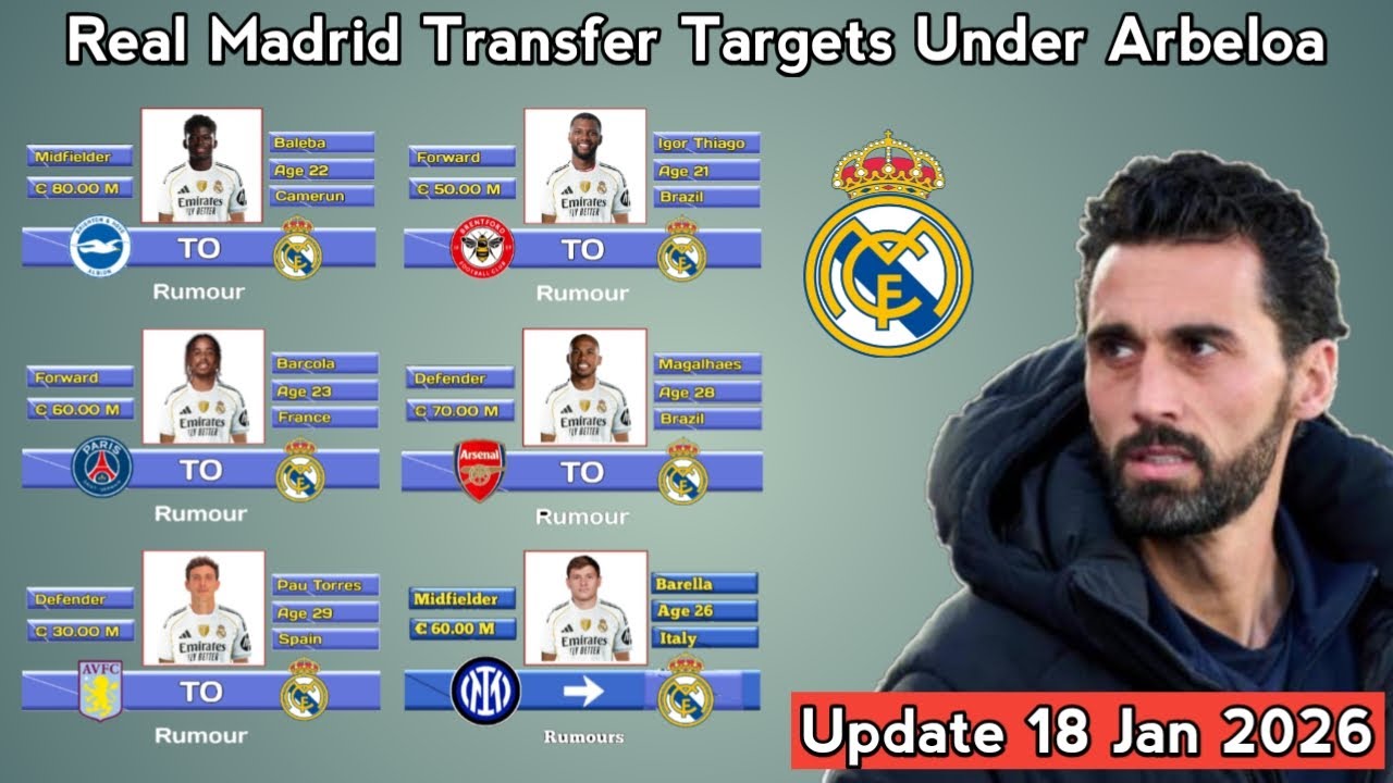 Real Madrid Transfer News January 2026 Under Arbeloa With Baleba ~ Update 18 Jan 2026