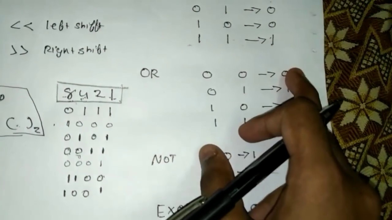 Bitwise Operators [Hindi]