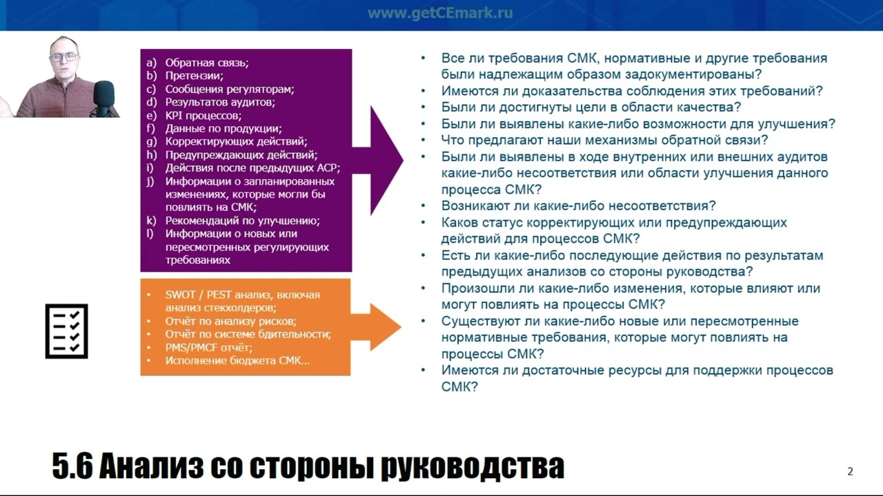 Основы СМК 2. Анализ со стороны руководства