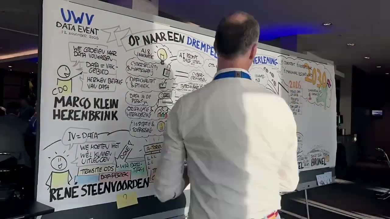 Graphic recording Jeroen Blijsie UWV Data Event 12 nov 2025