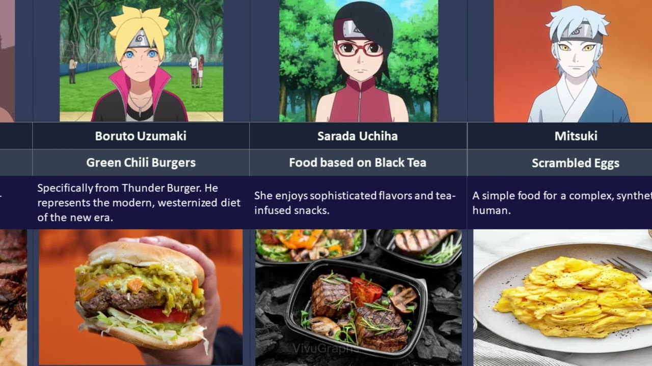 What Are Naruto Characters’ Favorite Foods? You Might Not Know This!
