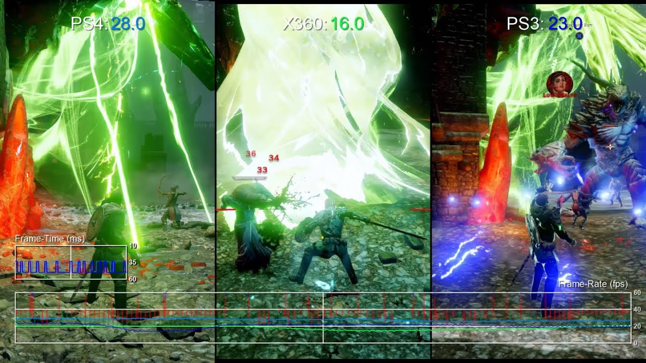 Dragon Age Inquisition: PS4 vs Xbox 360/PS3 Frame-Rate Test