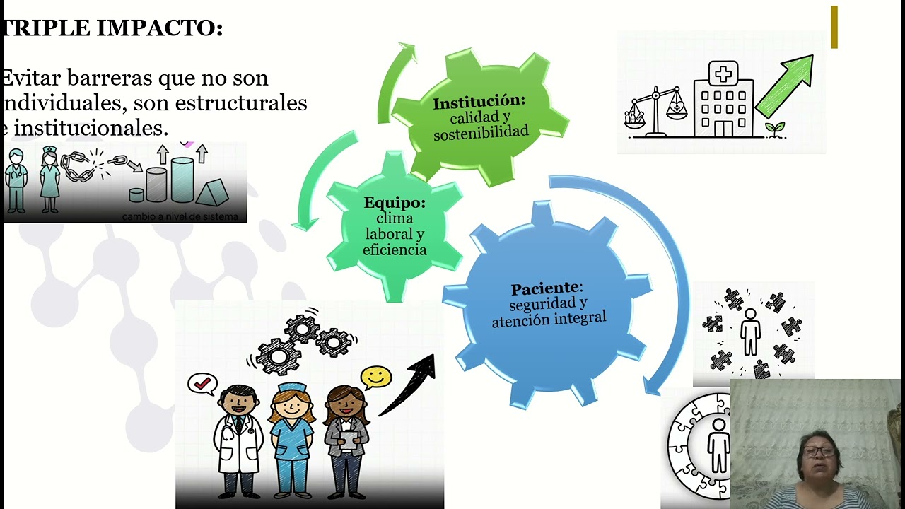 Colaboración interprofesional