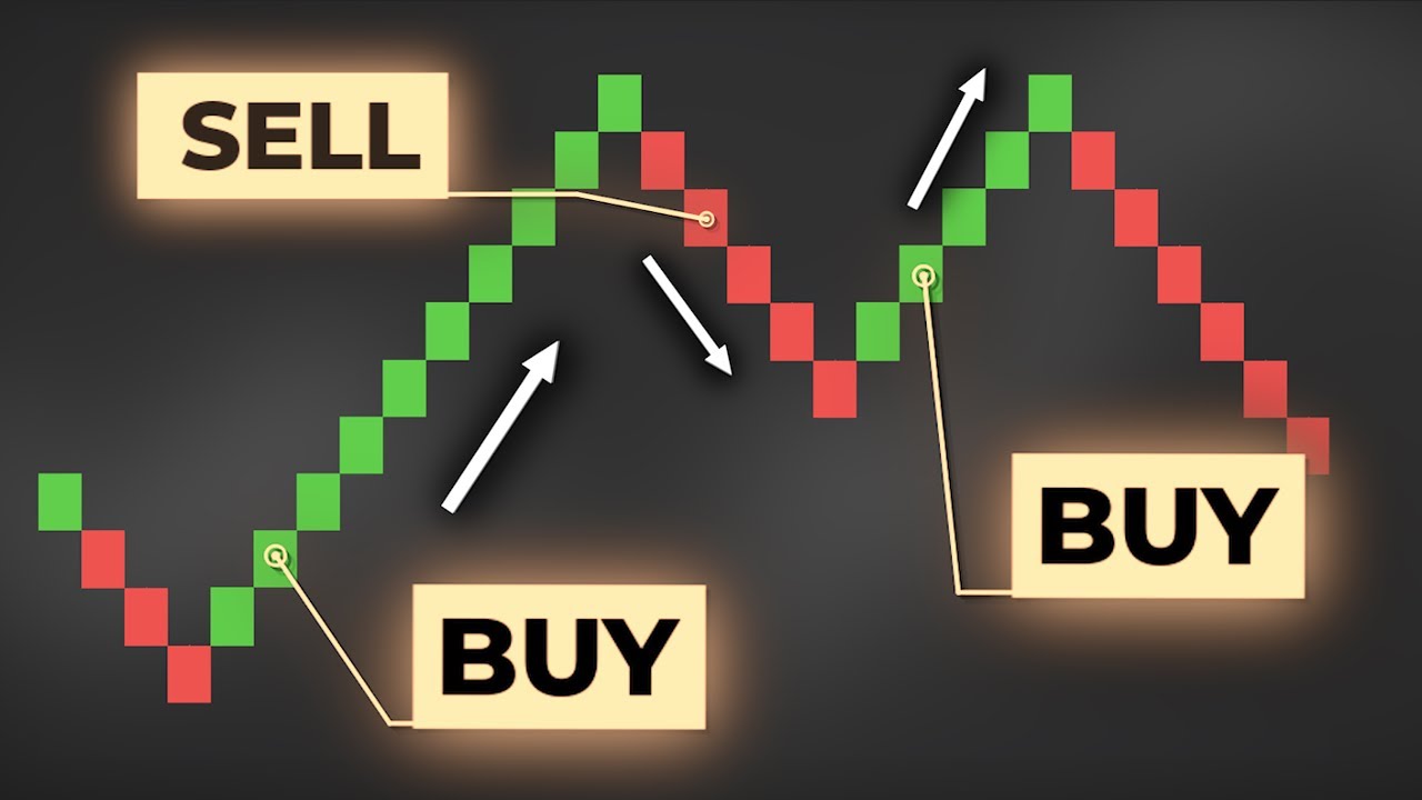 Powerful RENKO Trading Course For Scalping & Day Trading