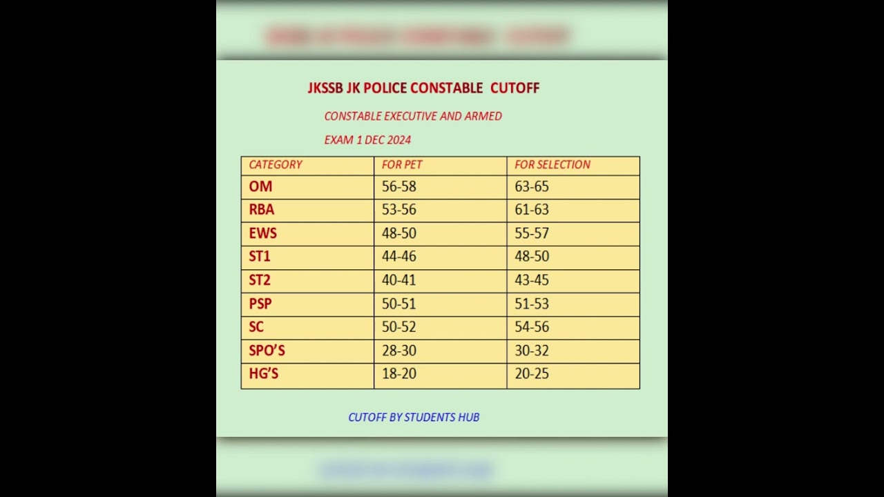 Jk police constable cutoff