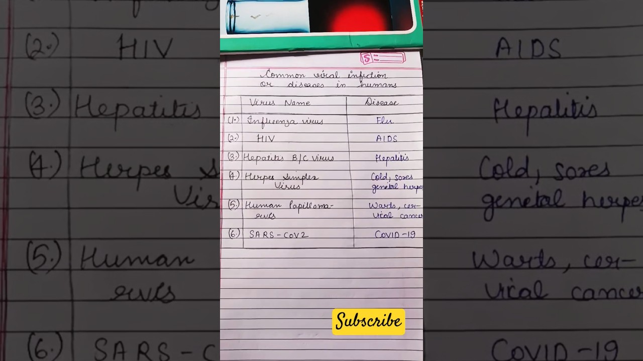 Common viral diseases in humans || #shorts #viral #youtube #ytshorts #mbbs #bsc #nursing #bmlt