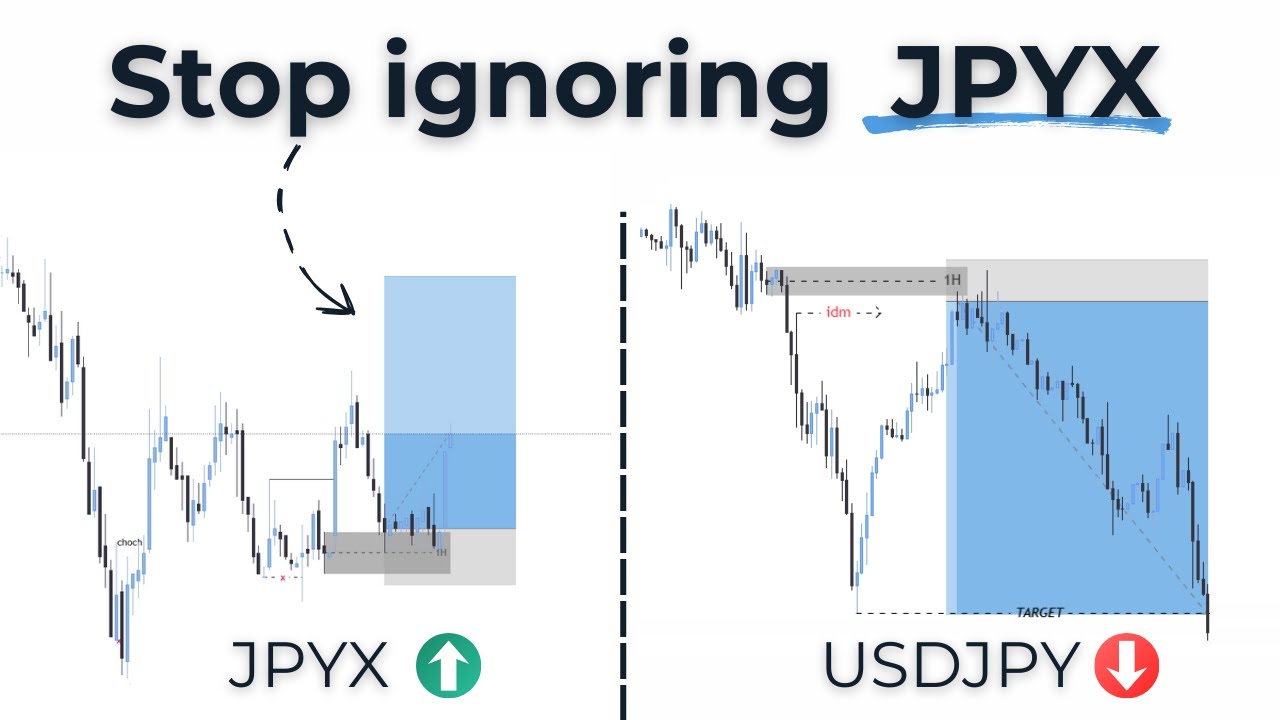 JPYX Confluence — это СЕКРЕТ обнаружения разворотов USDJPY.