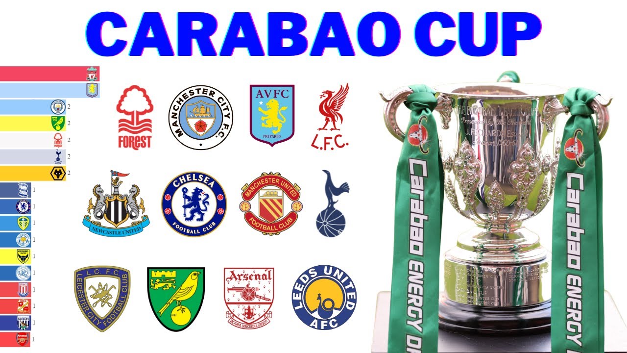 English Football League Cup Winners
