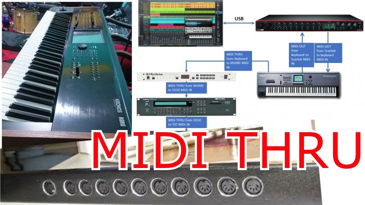 la conexión MIDI THRU para conectar varios teclados