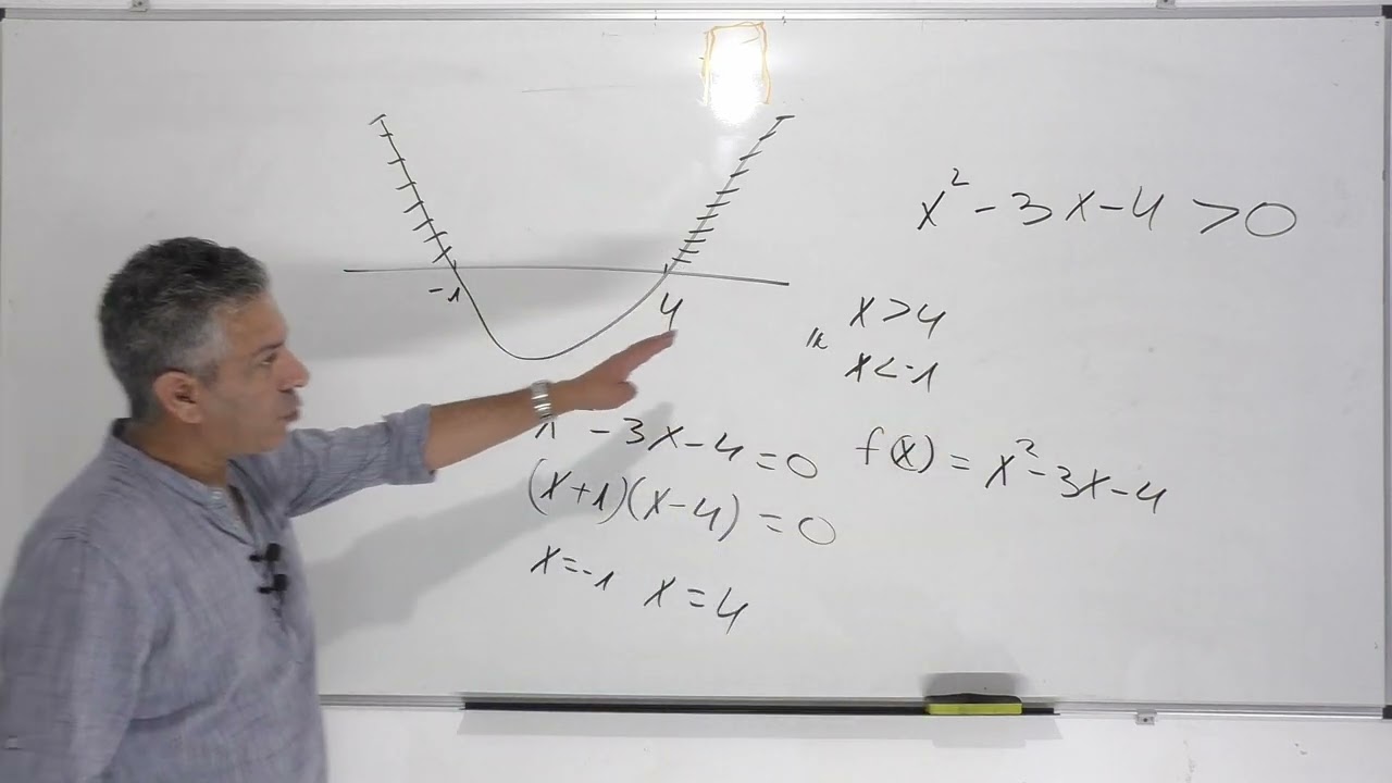 אי שיוויונים כיתה ט.פתור את האי שיוויון הבא.שתי דרכים לפתור.