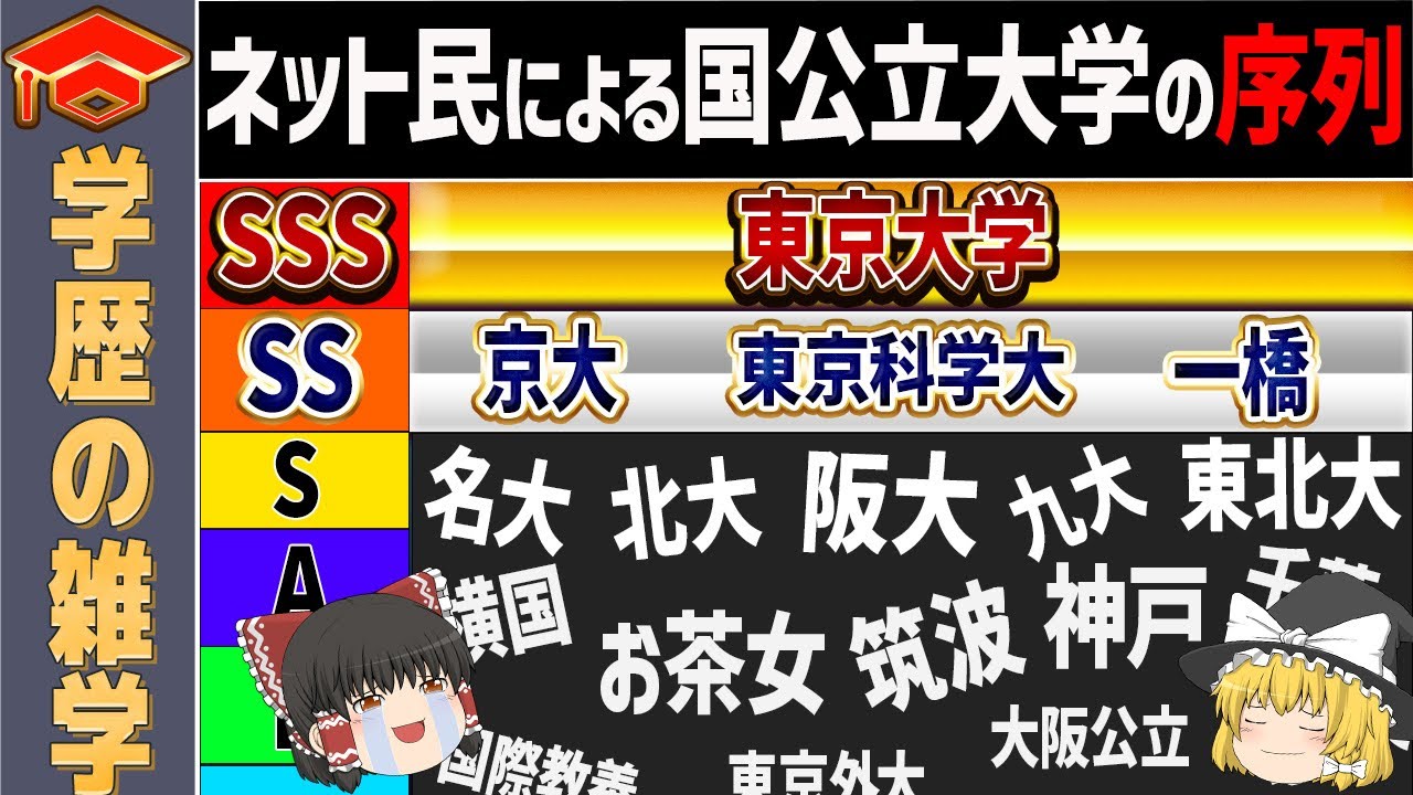 【ゆっくり解説】ネット民による国公立大学ランキング