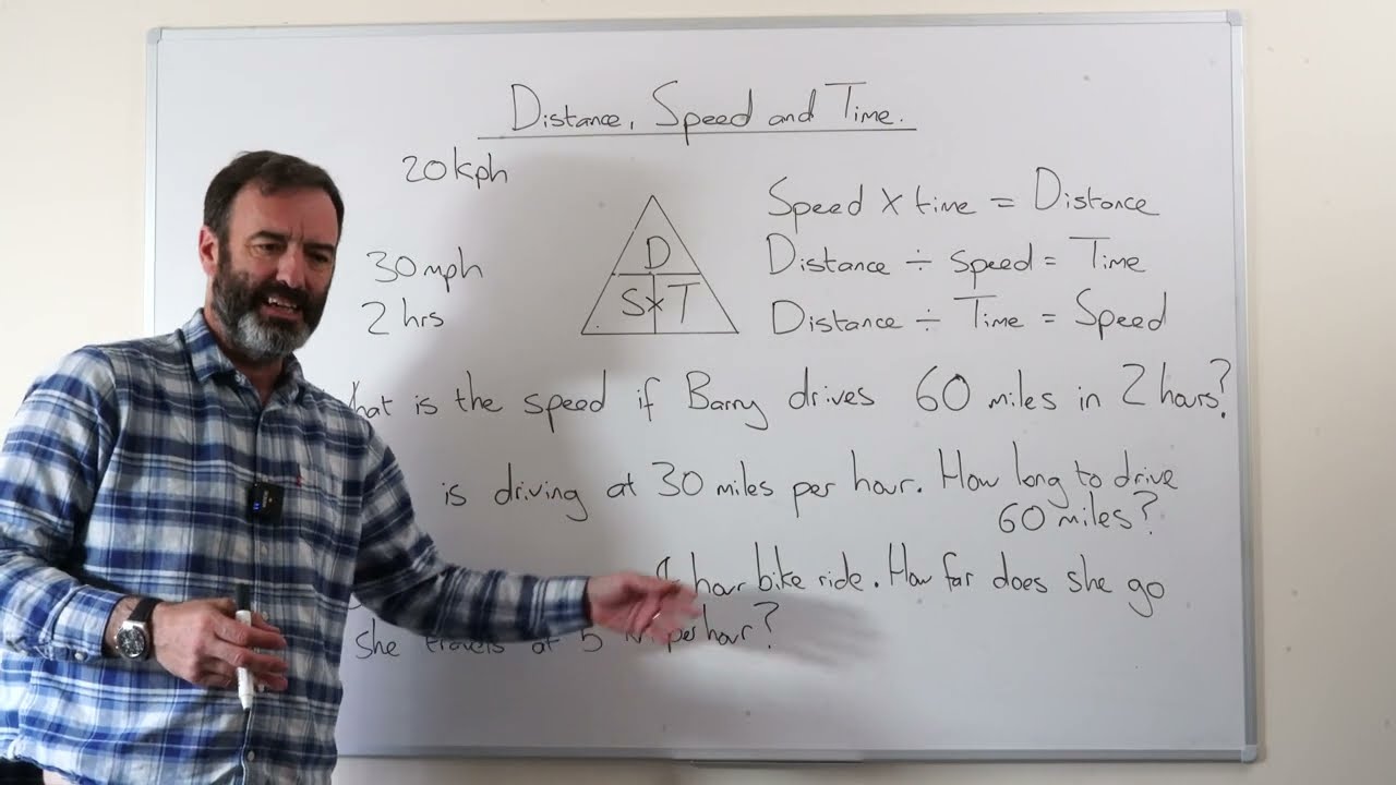 11+ Maths Made Easy: Solving Distance, Speed & Time Questions! - The Eleven Plus Tutors Ltd