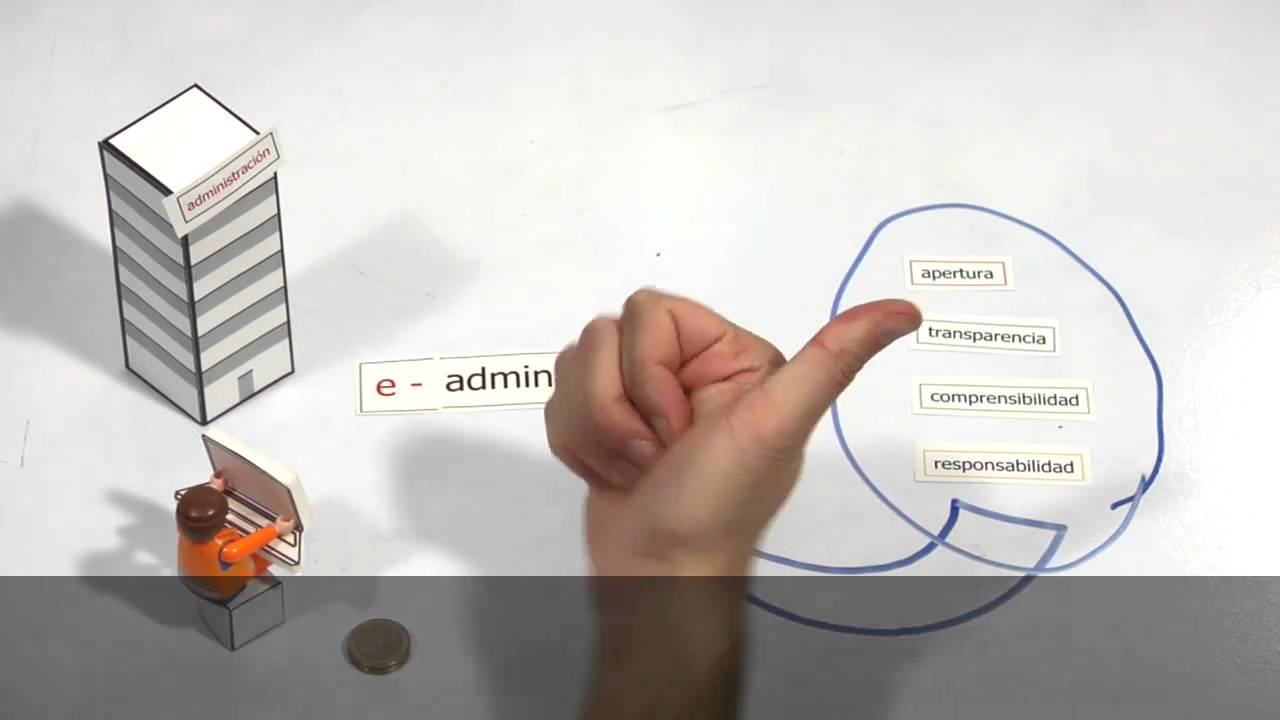 01. ¿Qué es la Administración Electrónica?