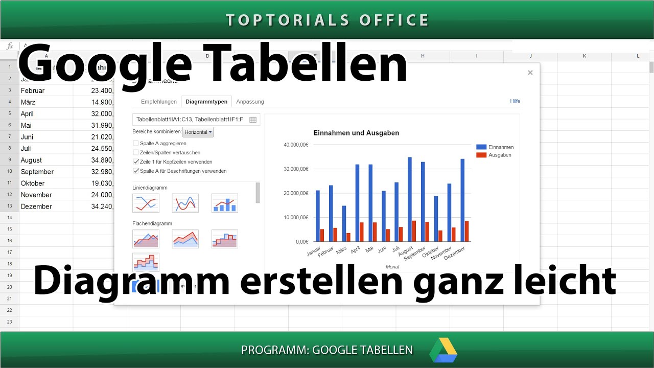 Diagramm erstellen ganz leicht ( Google Tabellen / Spreadsheets )