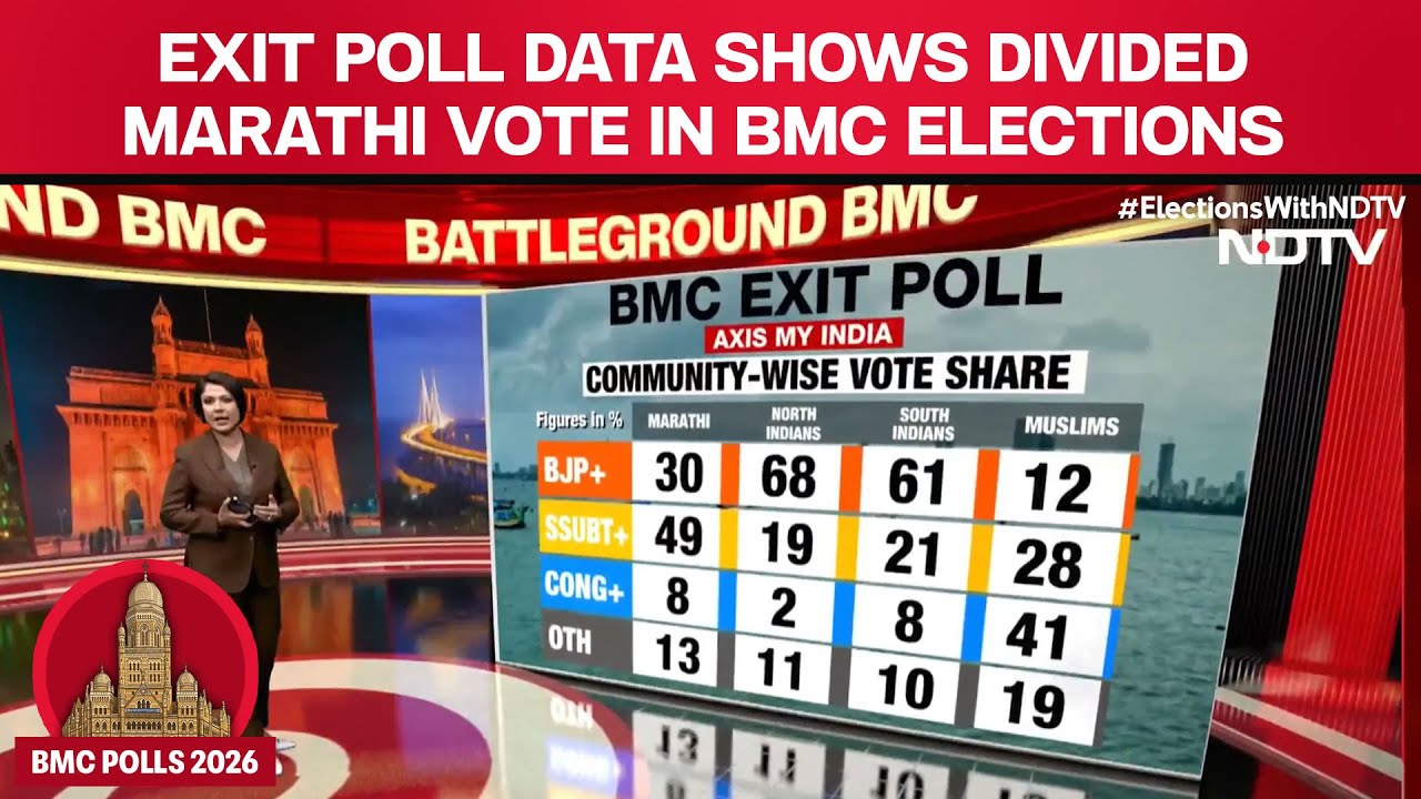 BMC Exit Poll Result | Exit Poll Data Shows Divided Marathi Vote In BMC Elections