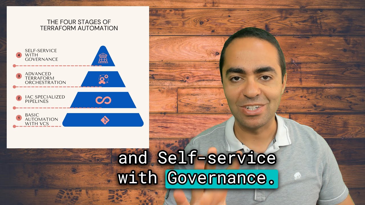 The Four Stages of Terraform Automation