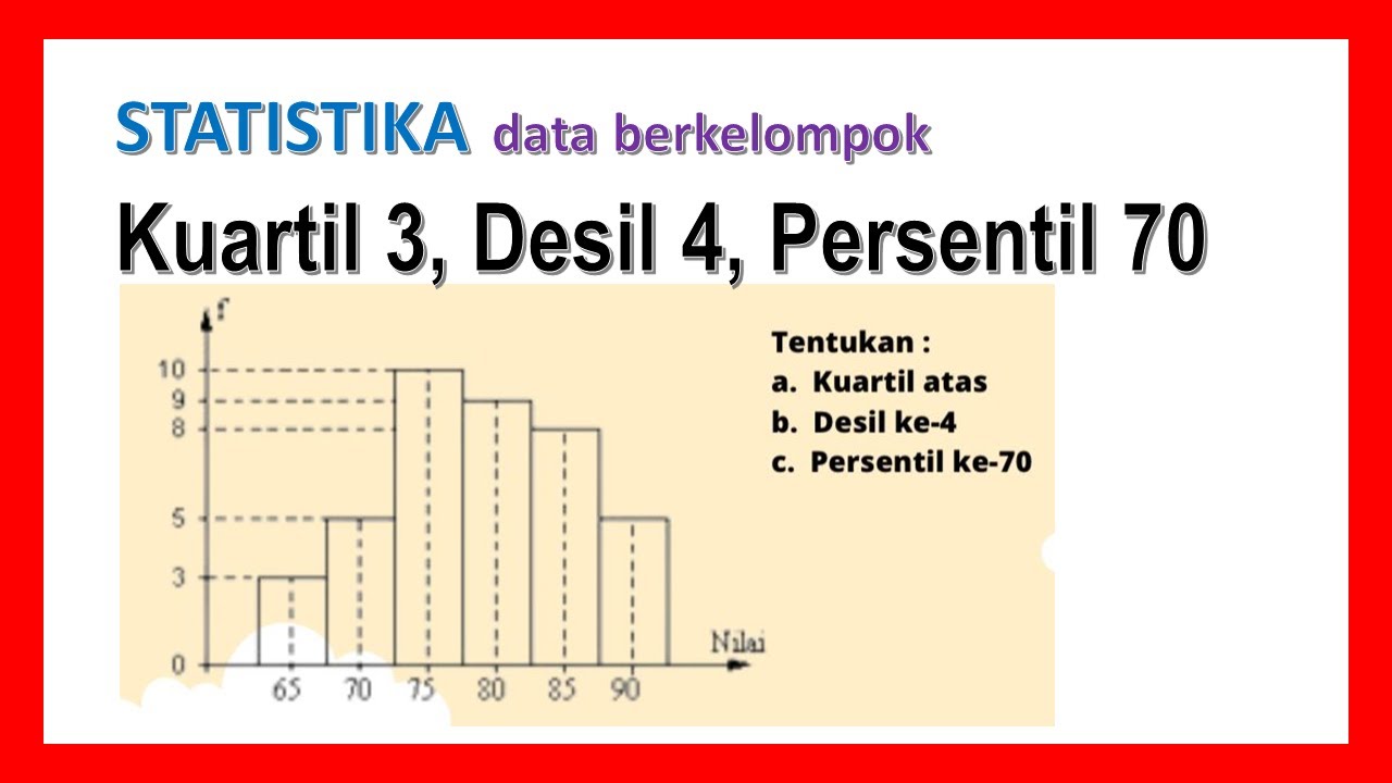 Kuartil atas, Desil 4, Persentil 70 data berkelompok