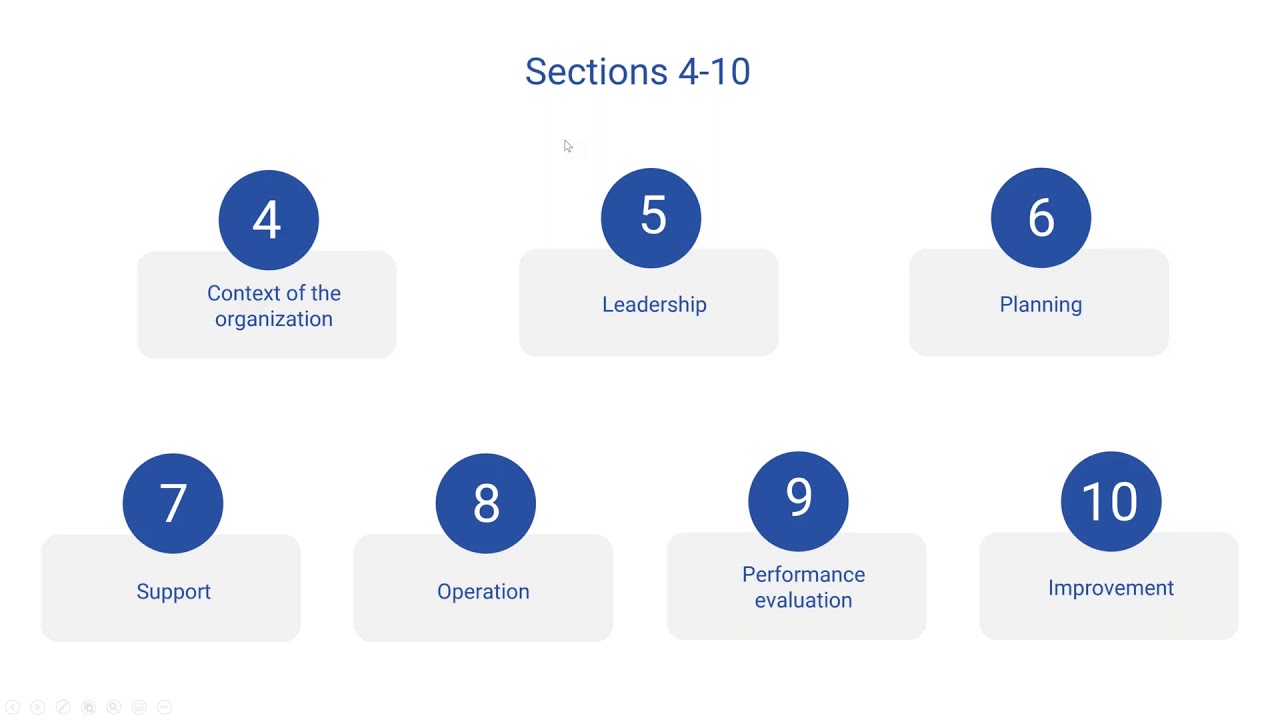 ISO 19600   Compliance Management System Guidelines