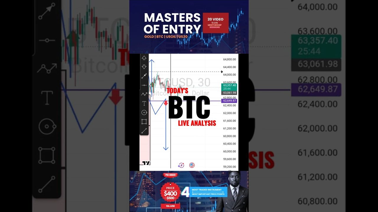 BTC TODAY LIVE FINANCIAL MARKET ANALYSIS| FOREX CRYPTO DAILY ANALYSIS #futures #gold #btc #btcusd