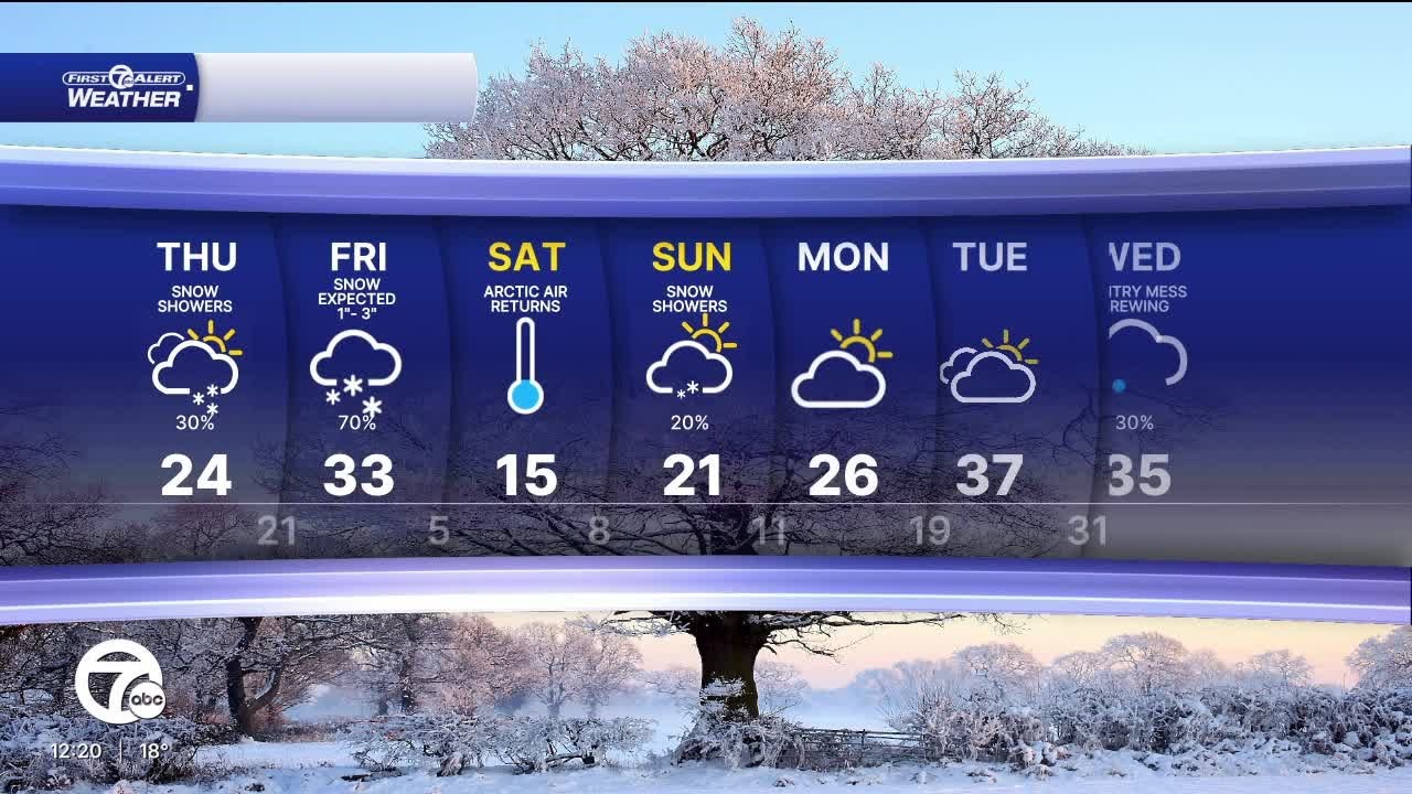 Metro Detroit Forecast: Tracking snow to end the week