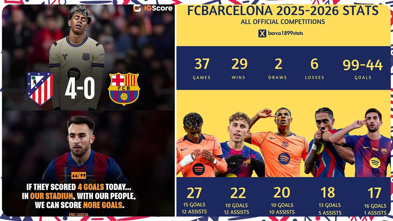 ICYO BARÇA YABUZE IMBERE YA ATLÉTICO MADRID | GARCÍA YATANZE IKIPE😪 | UBWIZA BWA LOOKMAN