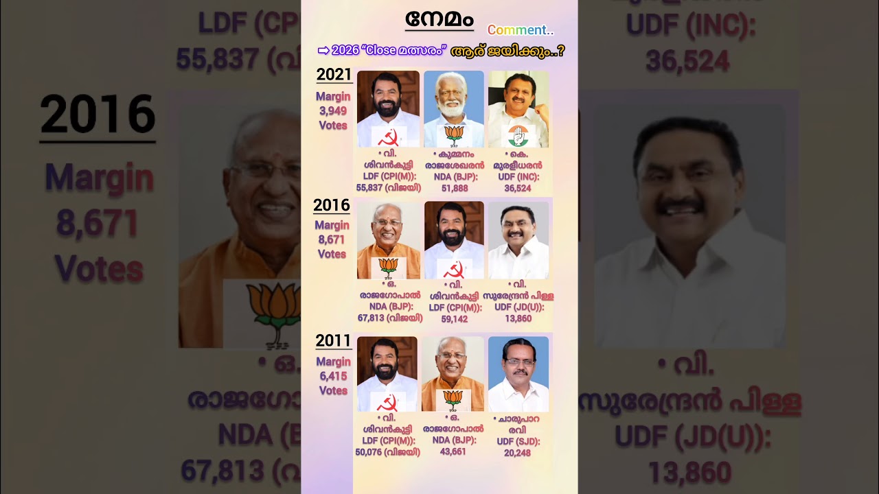 നേമം&nbsp;നിയമസഭാ മണ്ഡലം #niyamasabha #electionresults #electionresults