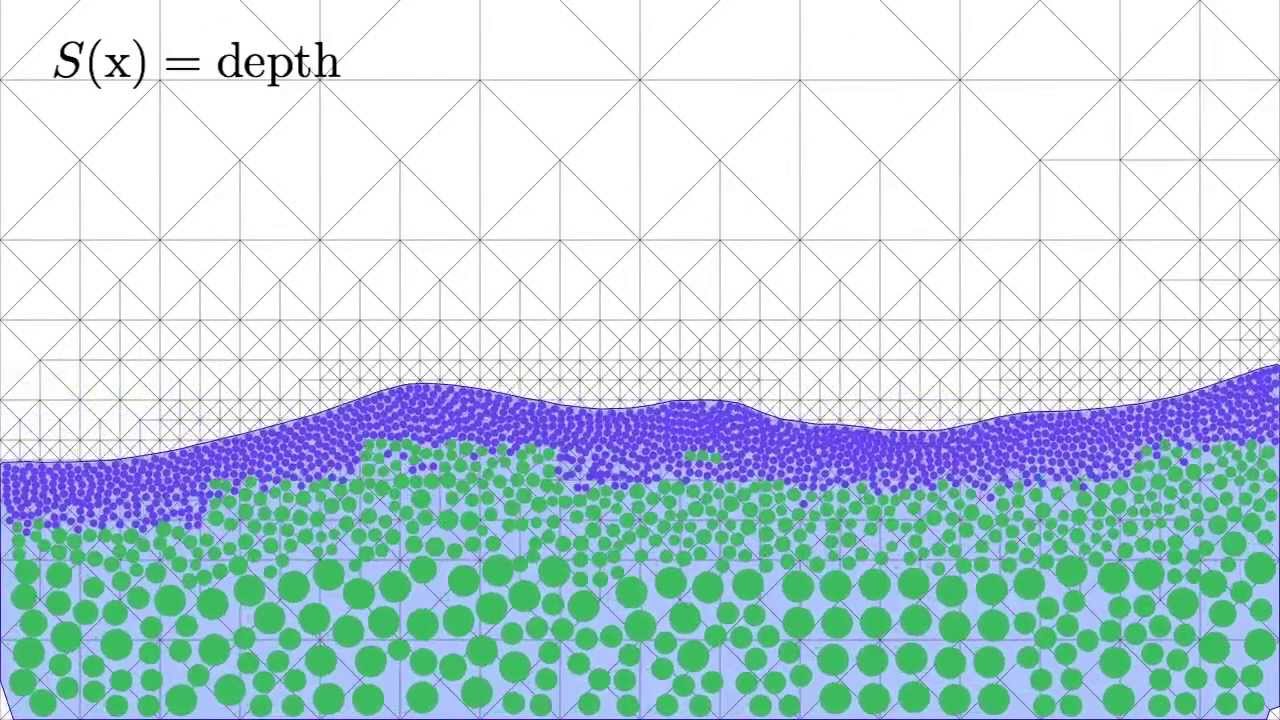Supplemental Material for Highly Adaptive Liquid Simulations on Tetrahedral Meshes